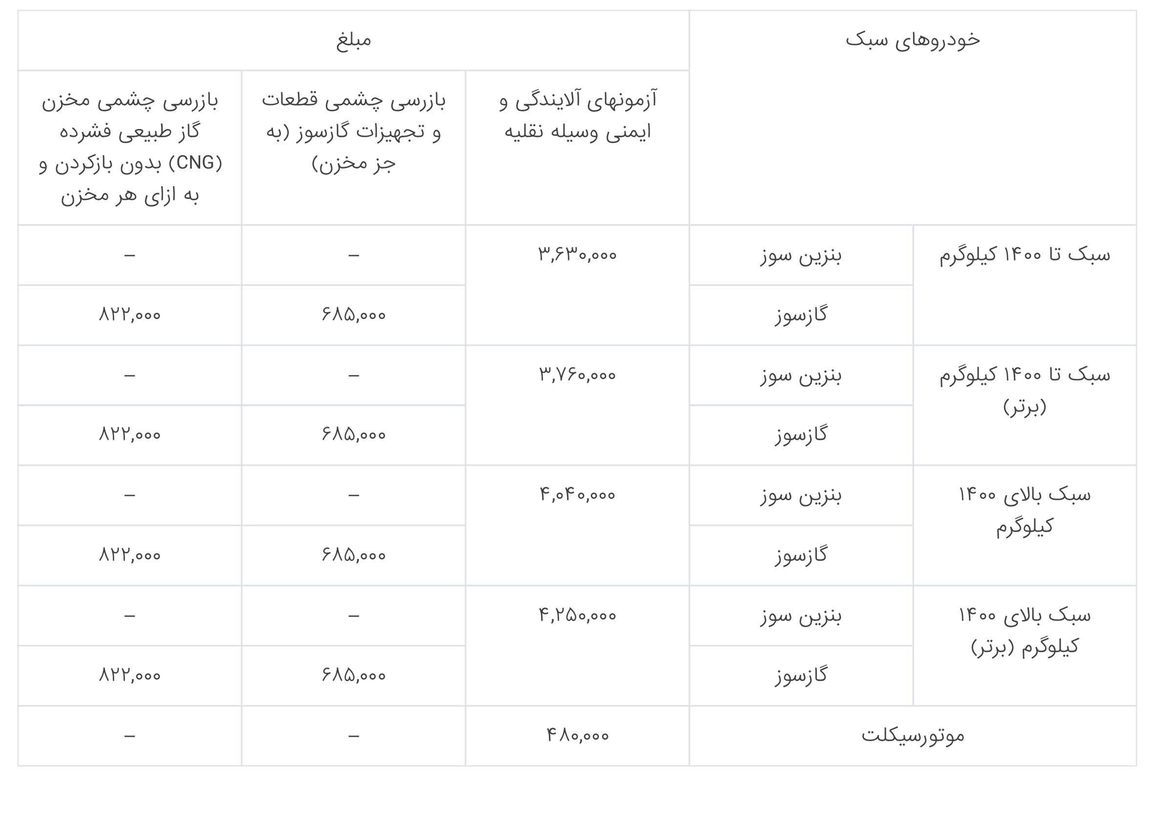 تعرفه معاینه فنی سال 1404